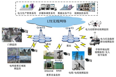 电力设备信息化 智能网络设备驱动的能源变革新引擎